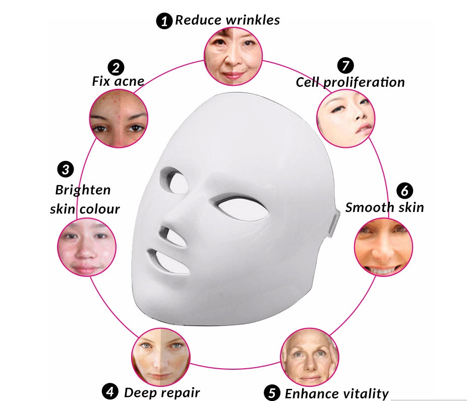 GlowBeam™ 7-Color LED Facial Therapy Mask